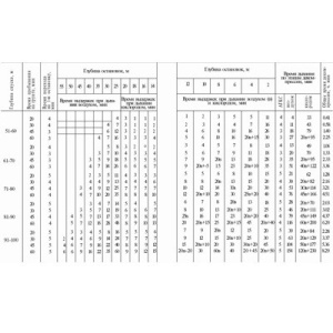 Фото таблица декомпрессии aqualung стандарт вмф франции