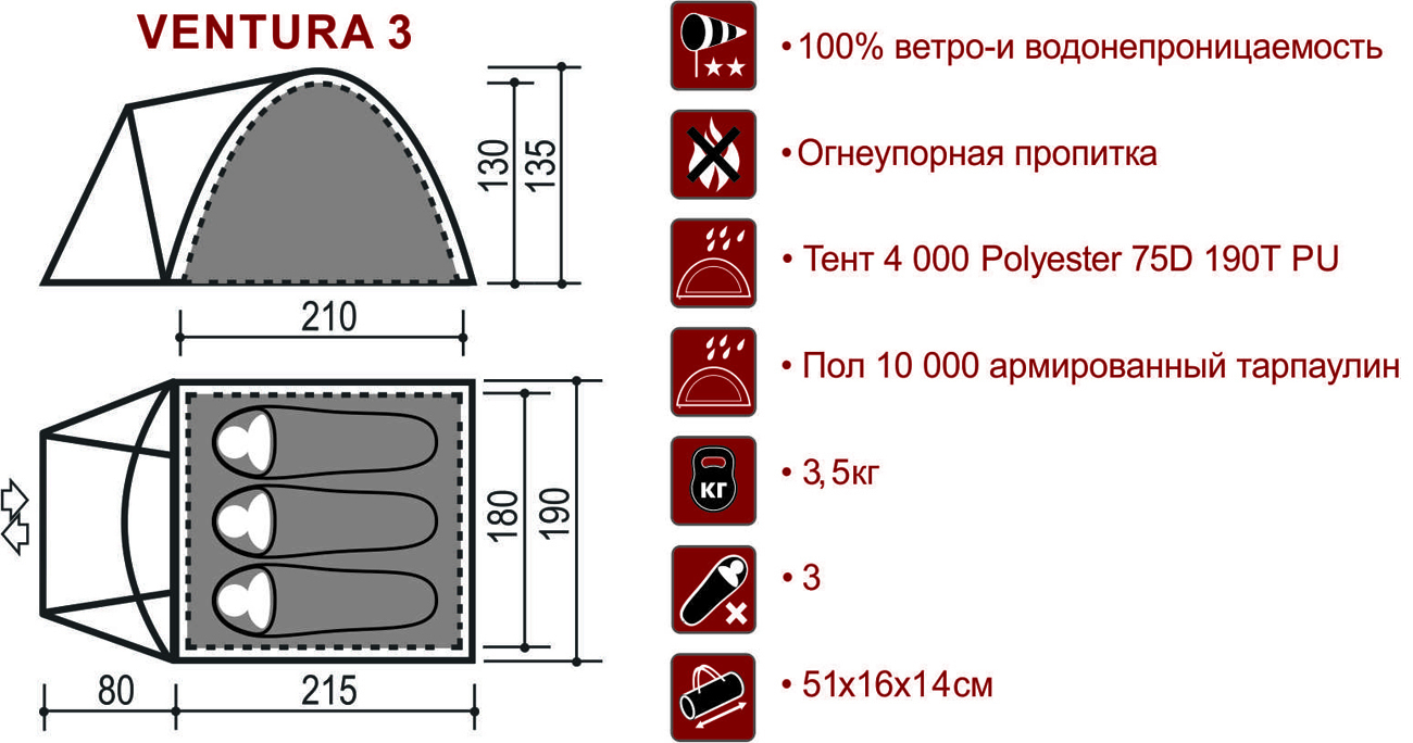 Палатка Indiana VENTURA 3 - купить в sportmarket.su за 7 660 в Томске