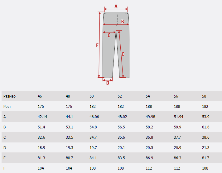 Размеры брюк для мужчин. Брюки мужские Sivera Отопок п. Брюки Sivera ветрозащитные Единец п. Брюки Sivera слана п 46 черный. Брюки софтшелл мужские Сивера.