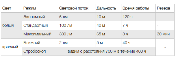 Балахна улица горького 34а экономная мебель