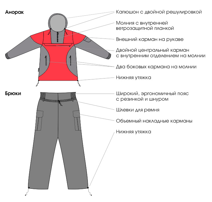 фото Анорак снаряжение корела серый