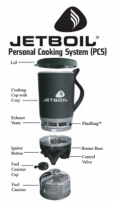 Система приготовления пищи Jetboil FLASH carbon фото